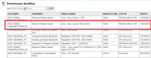 Sony      Xperia E dual