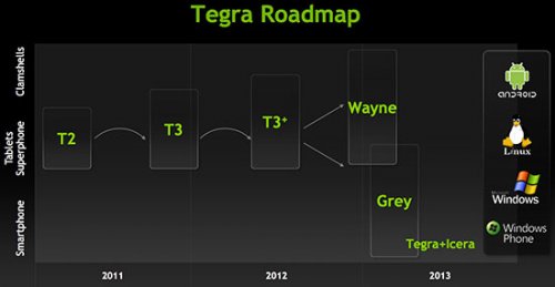  NVIDIA Tegra 4      CES 2013  