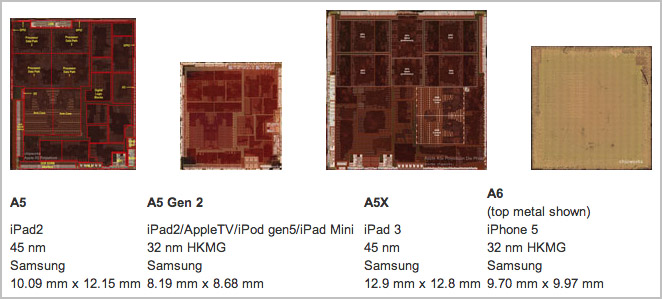 iPad mini    A5  Samsung