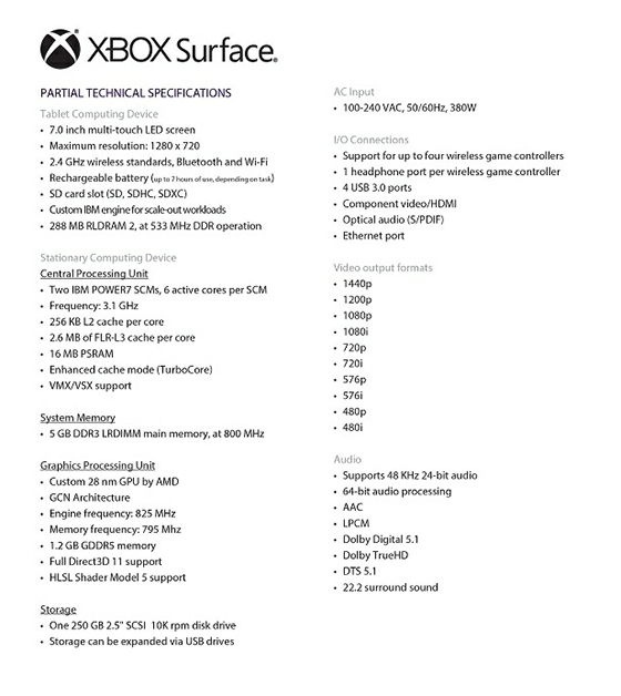 Xbox Surface:   7"   Microsoft