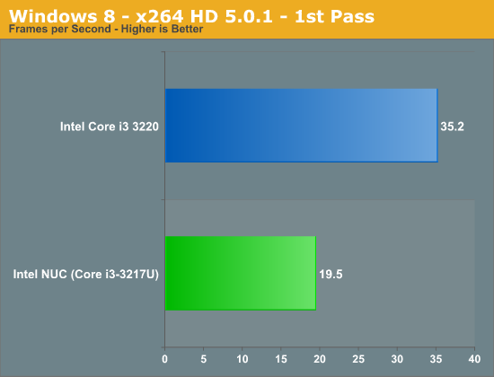   - Intel NUC