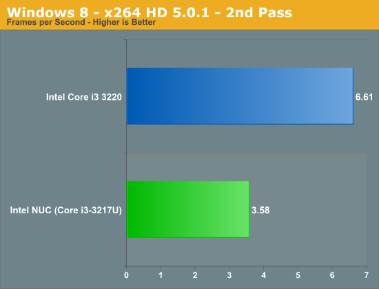   - Intel NUC