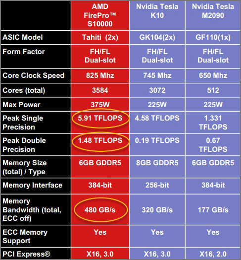 AMD FirePro S10000     