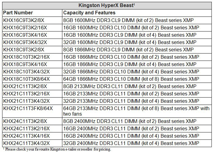  HyperX Beast Series DDR3  Kingston  