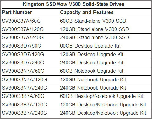Kingston    SSDNow V300