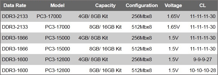   ARMOR Series DDR3  Apacer