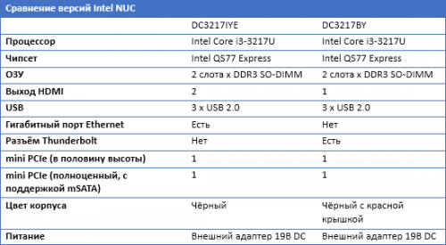   - Intel NUC