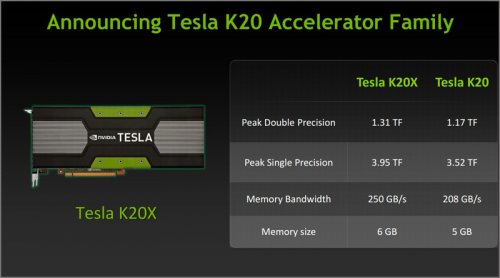 NVIDIA Tesla K20X/K20:       GPU