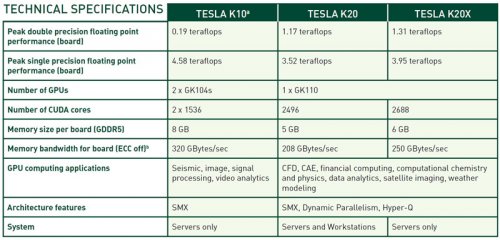 NVIDIA Tesla K20X/K20:       GPU