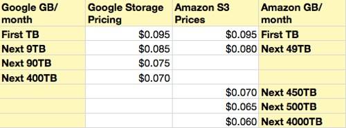 Amazon Web Services     