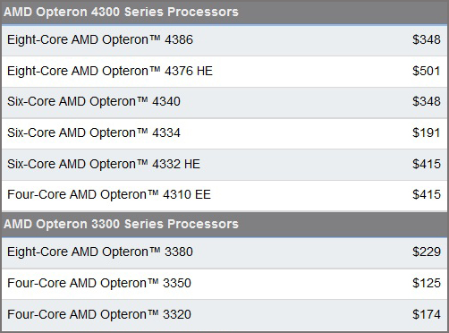   AMD Opteron 4300/3300 Series