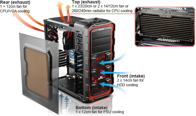  ENERMAX Ostrog GT:  