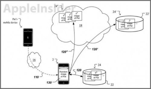  Apple:    Caller ID?