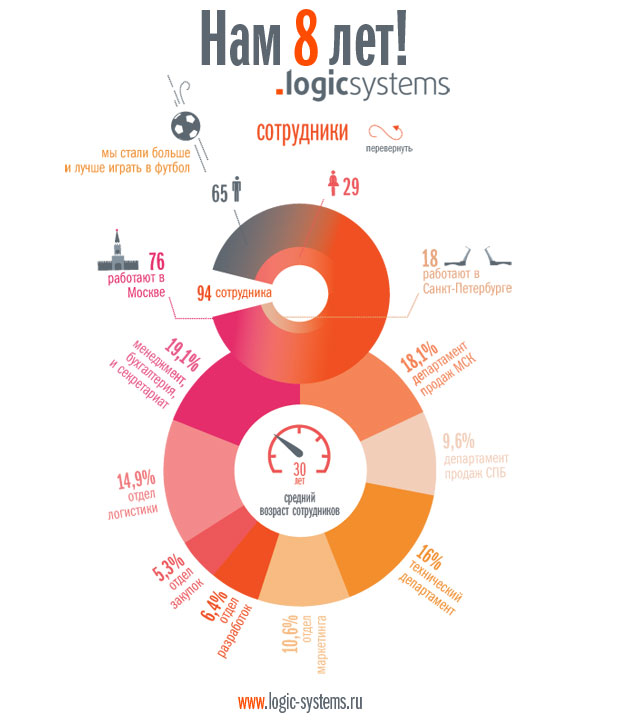 8   IT-:    .logicsystems  