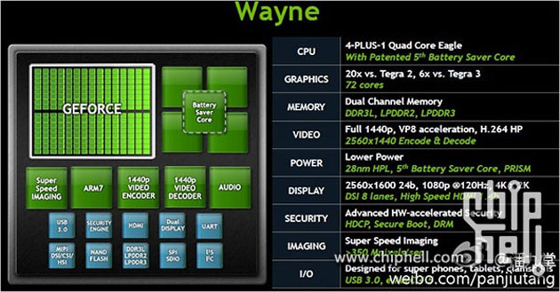   NVIDIA Tegra 4:   Cortex-A15,  GPU   6 