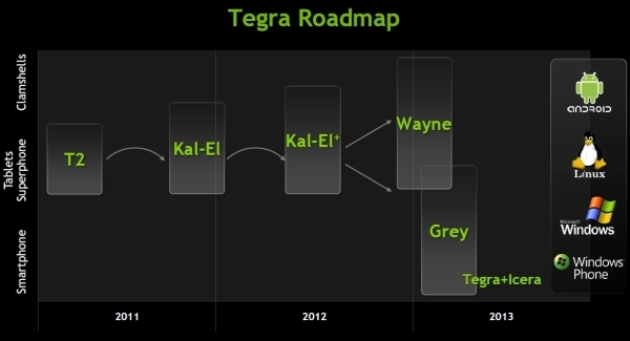   NVIDIA Tegra 4:   Cortex-A15,  GPU   6 