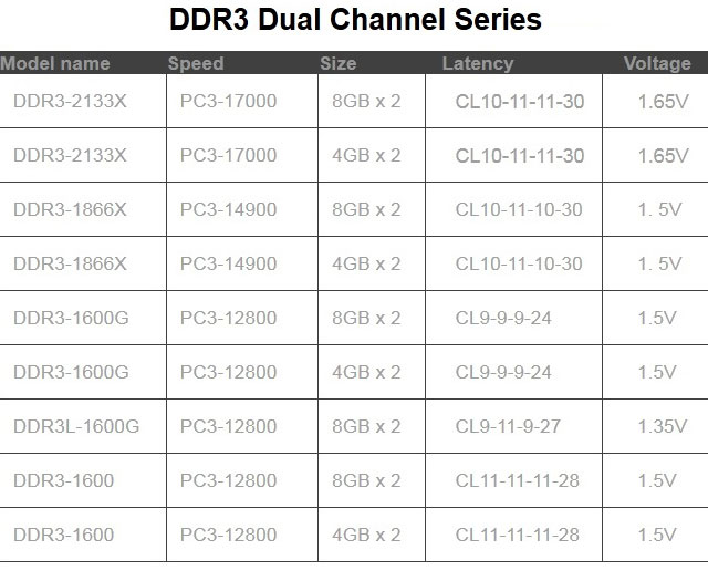 ADATA     XPG V1.0 DDR3