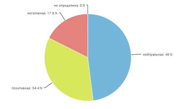 SemanticForce          