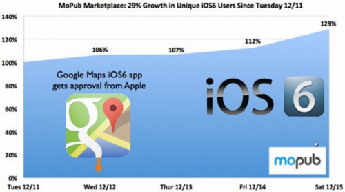  Google Maps  iOS    iOS 6