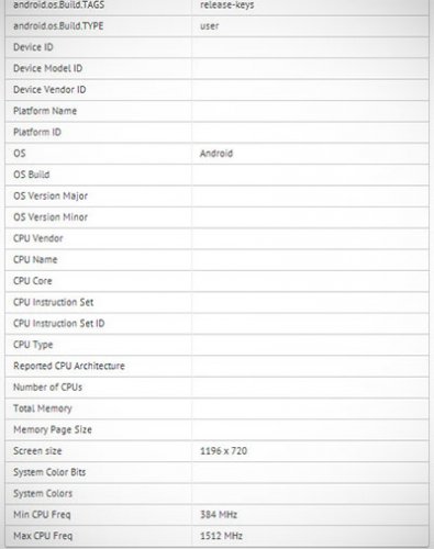 Acer V350      Jelly Bean,  720p   Snapdragon S4
