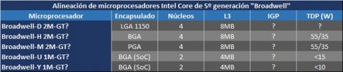    Intel Core 2013  2014   Haswell  Broadwell