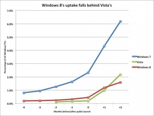     Windows 8:    Vista