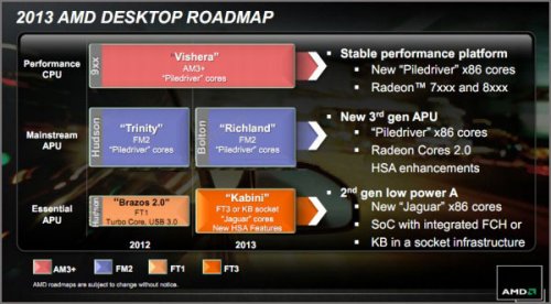 AMD A10 6800K     APU  Richland