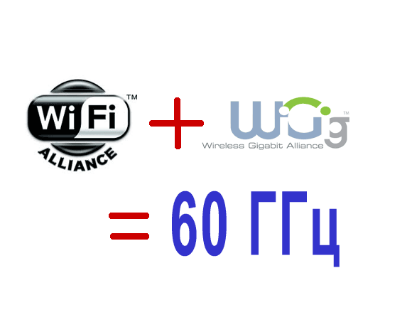 Wi-Fi  WiGig   