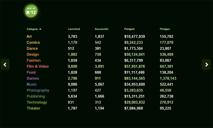 Kickstarter   :    $319 