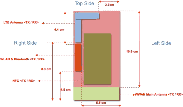 WP-  HTC   Sprint    FCC