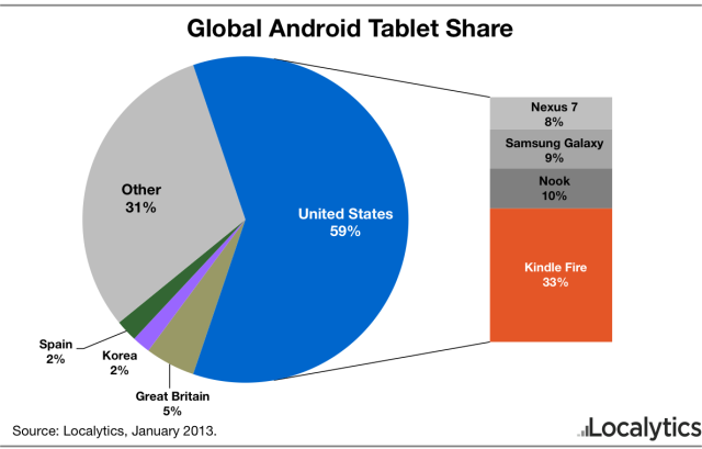 Kindle Fire     Android- 