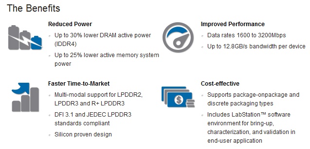 Rambus     R+ LPDDR3