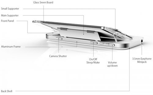   WP8- Nokia   