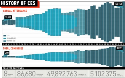   CES  1967  2012 