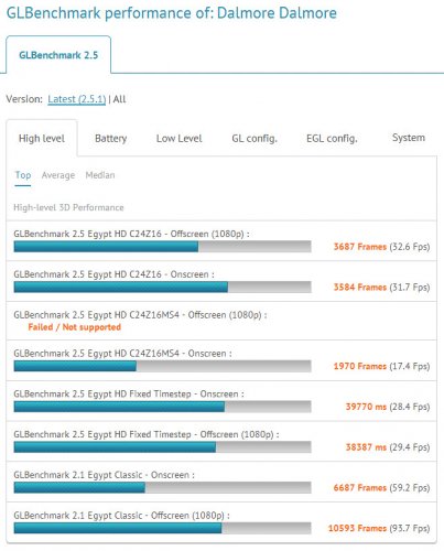 4- Tegra 4   2- Apple A6X