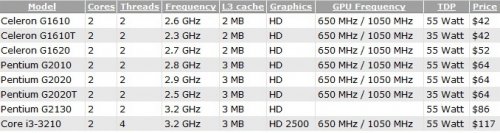   Intel Ivy Bridge    