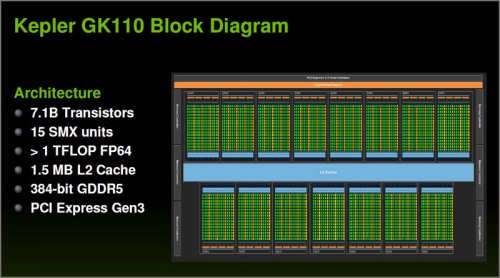 GeForce Titan     NVIDIA   GK110?