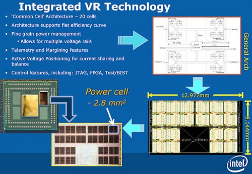 Intel     Haswell   Computex 2013  