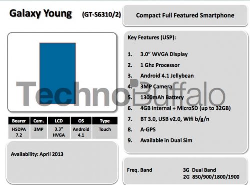  Samsung:  Note 8.0   Xcover 2      