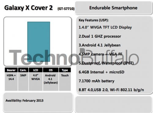  Samsung:  Note 8.0   Xcover 2      