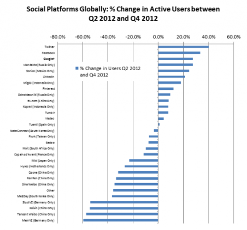    2012    Twitter   40%