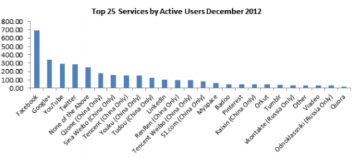    2012    Twitter   40%