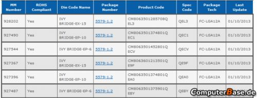 15-  Intel Ivy Bridge-EX    