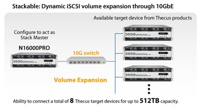  NAS  Thecus   2,5   