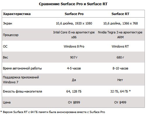 Microsoft     Surface Pro