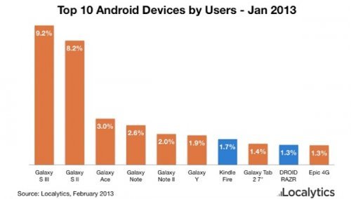 8  10   Android-  Samsung