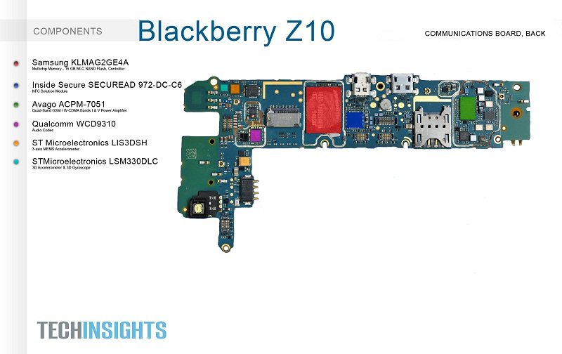 BlackBerry Z10:       