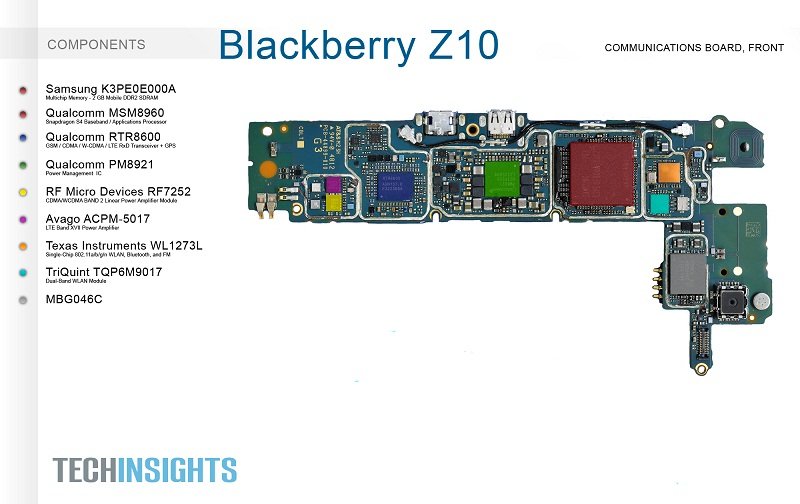 BlackBerry Z10:       