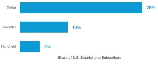 comScore:       