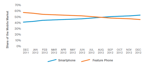 comScore:       